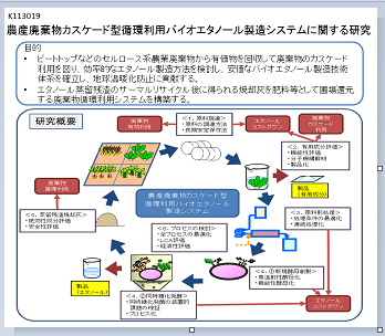 研究のイメージ