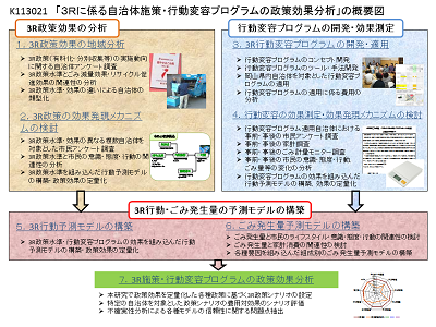 研究のイメージ