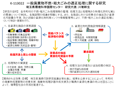 研究のイメージ