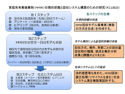 研究のイメージ