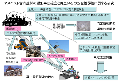 研究のイメージ