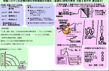 研究のイメージ