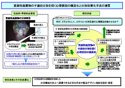 研究のイメージ