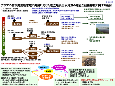 研究のイメージ