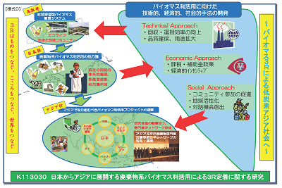 研究のイメージ