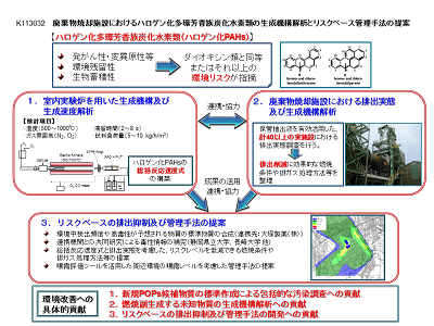 研究のイメージ