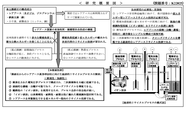 研究イメージ図