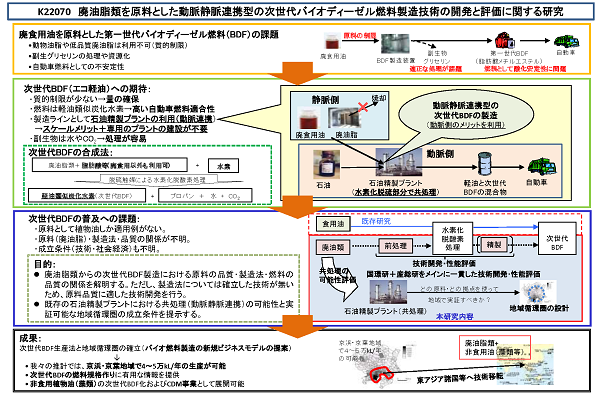 研究イメージ図