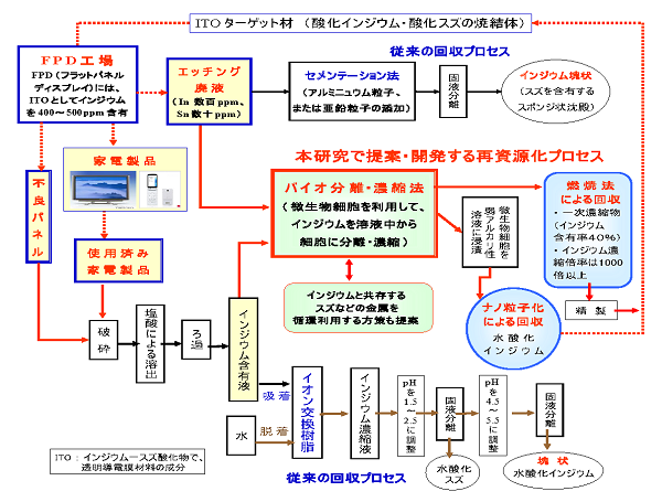 研究イメージ図