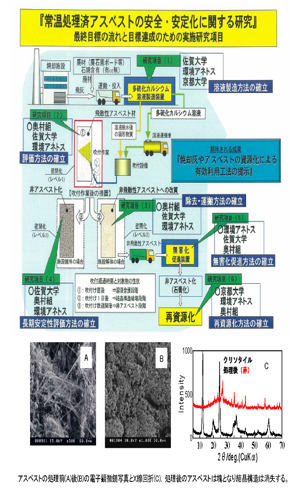 研究イメージ図