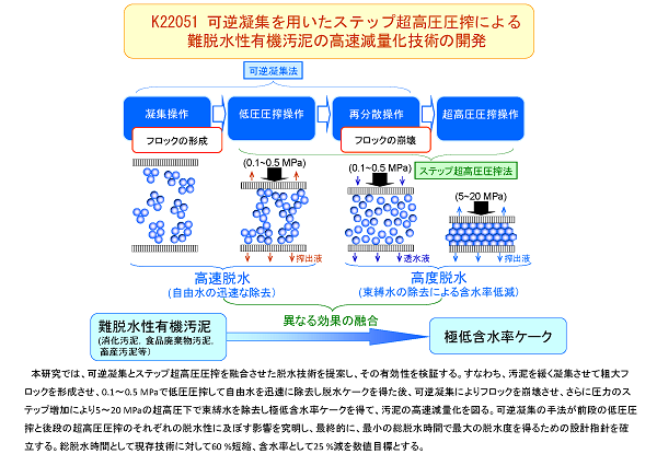 研究イメージ図