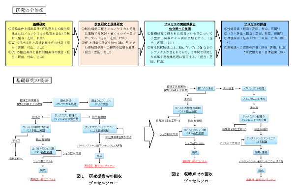 研究イメージ図