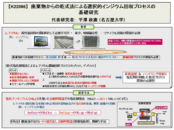 研究イメージ図