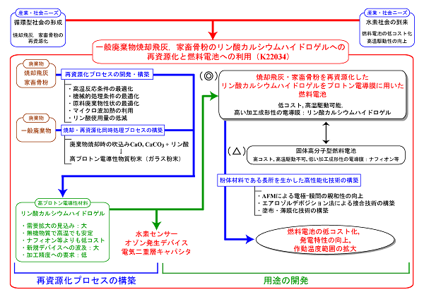 研究イメージ図