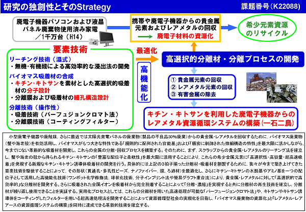 研究イメージ図