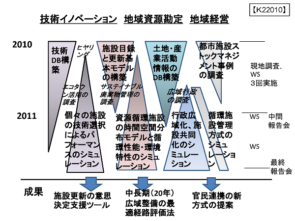 研究イメージ図