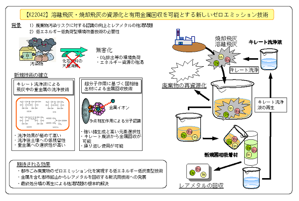 研究イメージ図