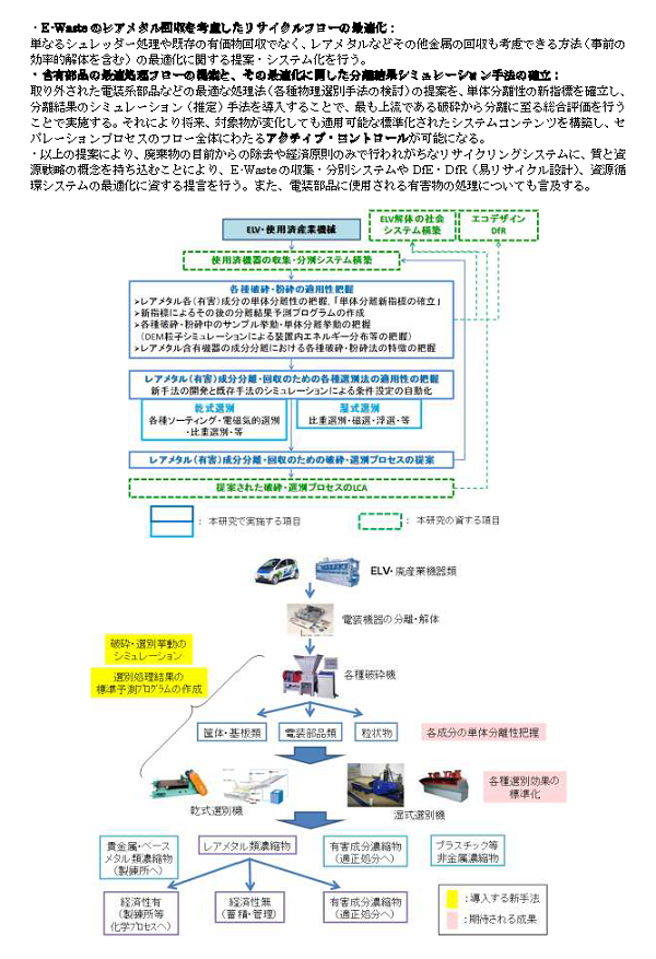 研究イメージ図