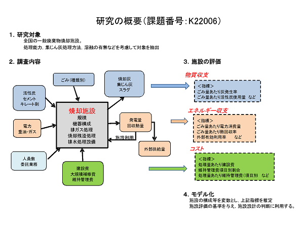 研究イメージ図