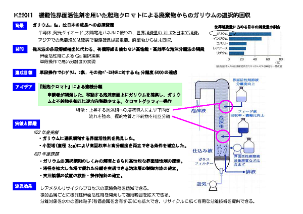 研究イメージ図