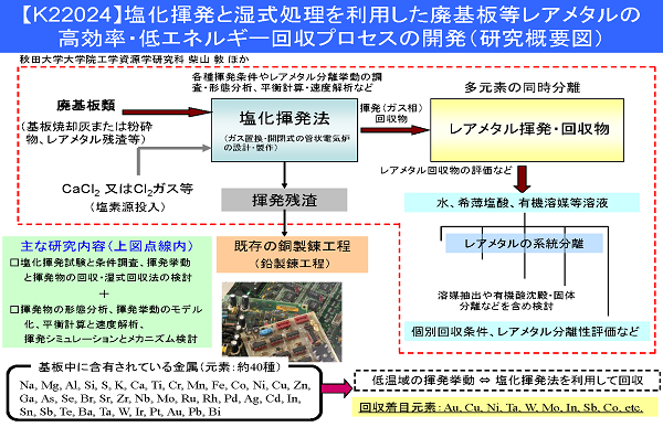 研究イメージ図