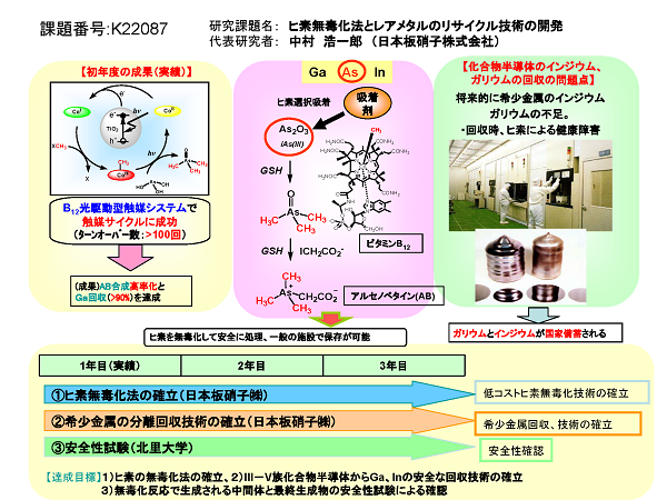 研究イメージ図