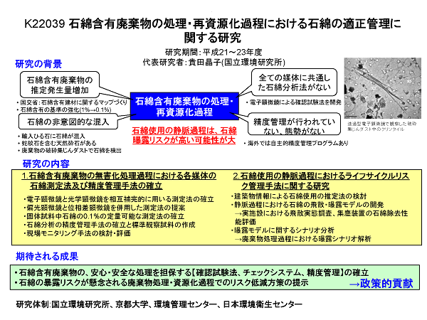 研究イメージ図