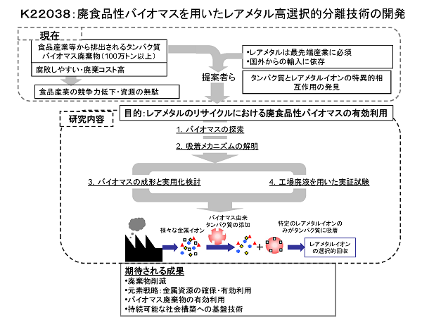 研究イメージ図