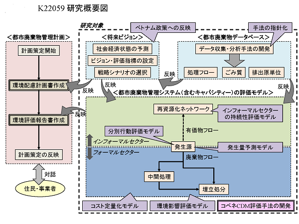 研究イメージ図