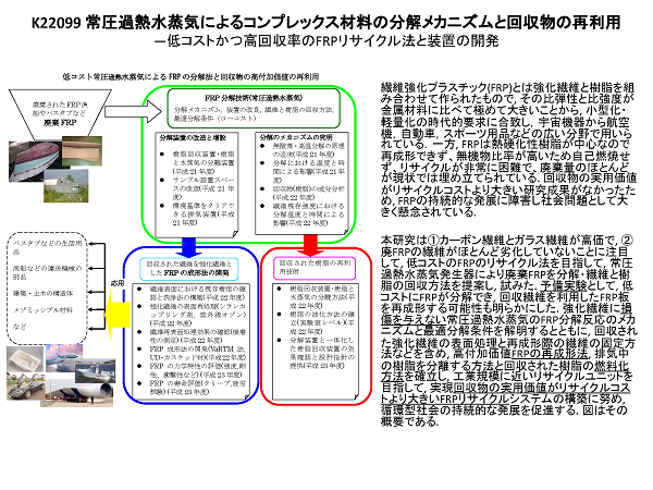 研究イメージ図