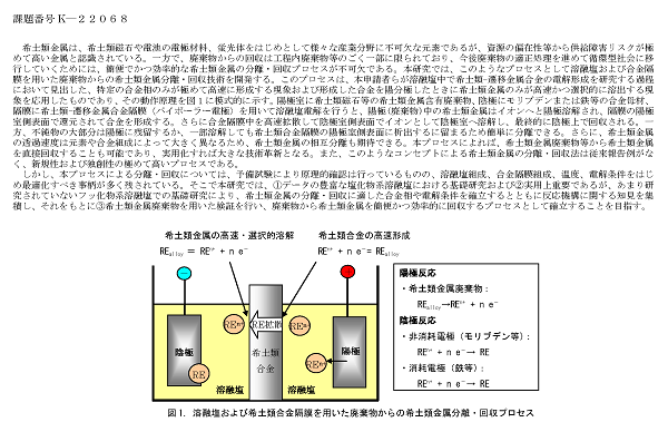 研究イメージ図