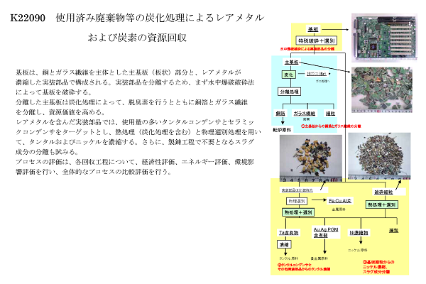 研究イメージ図