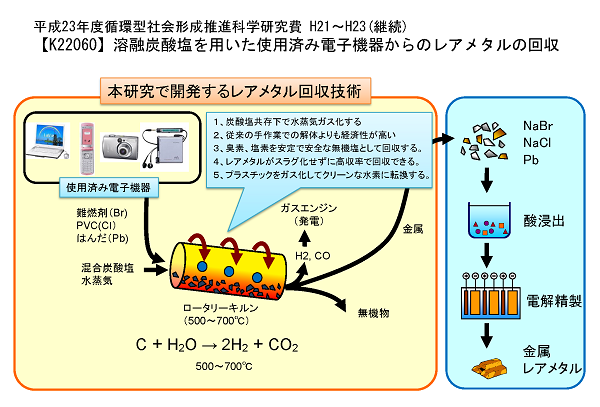 研究イメージ図