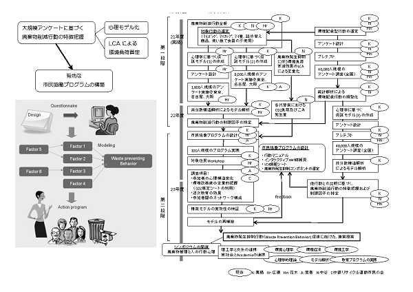 研究イメージ図