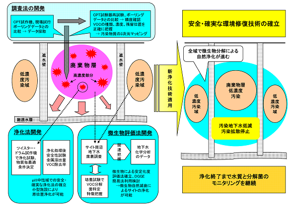 研究イメージ図