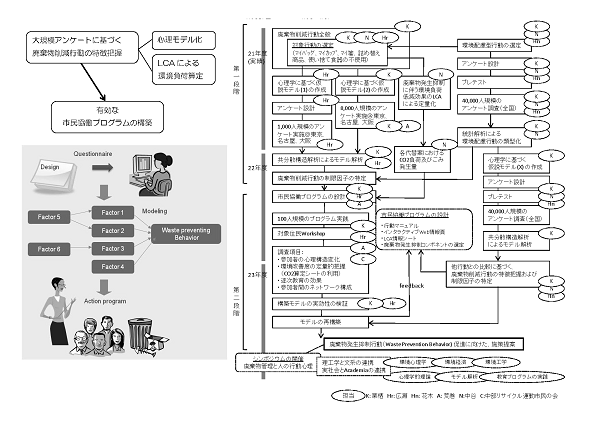 研究イメージ図