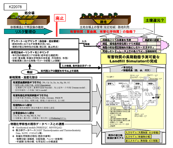 研究イメージ図