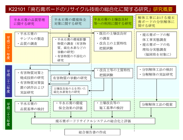 研究イメージ図