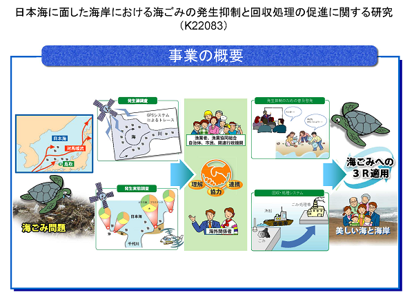 研究イメージ図