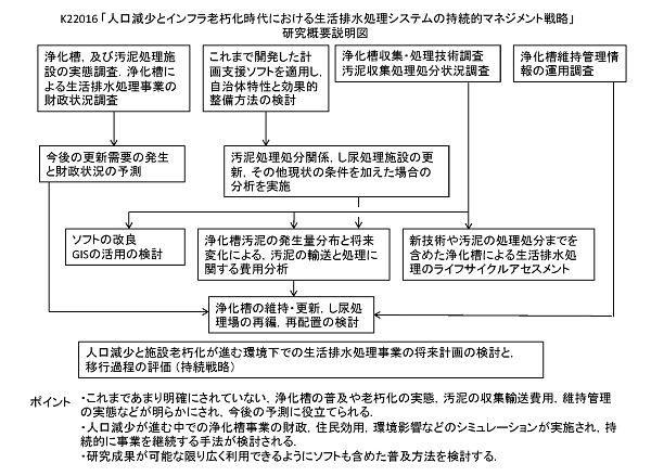 研究イメージ図