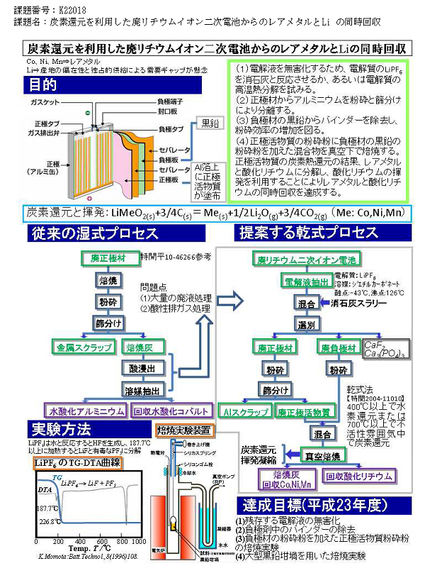 研究イメージ図