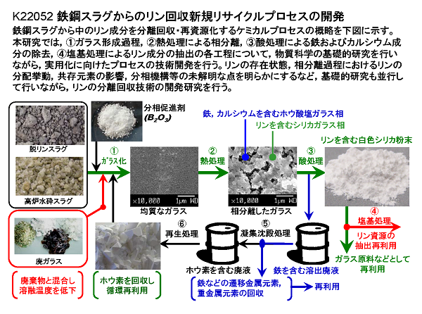 研究イメージ図