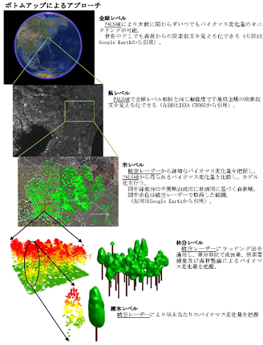 研究のイメージ