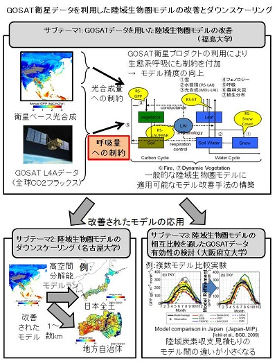 研究のイメージ