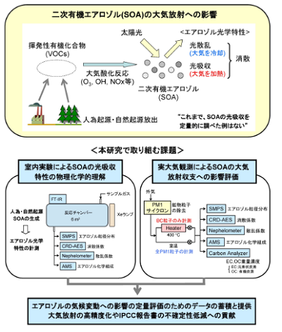 研究のイメージ