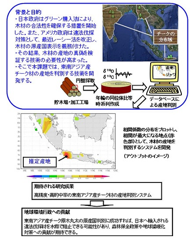 研究のイメージ