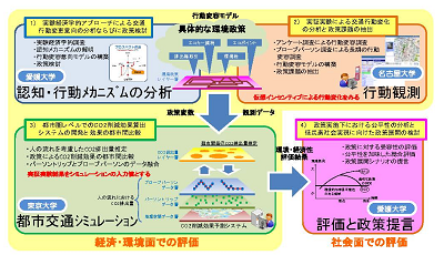 研究のイメージ