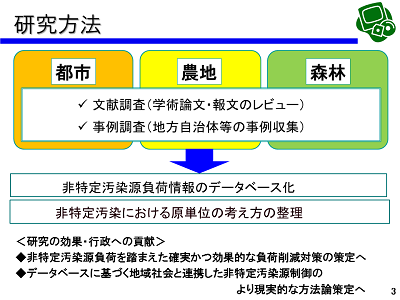 研究のイメージ