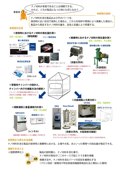 研究のイメージ