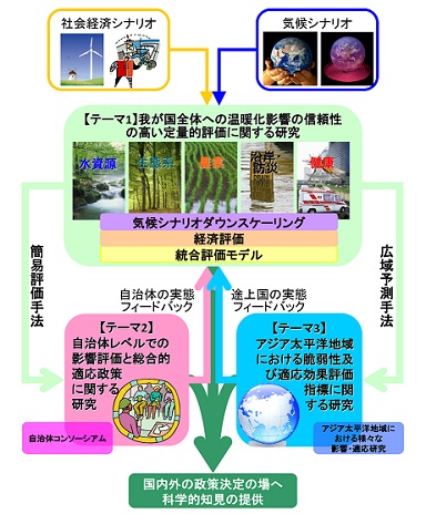 研究のイメージ